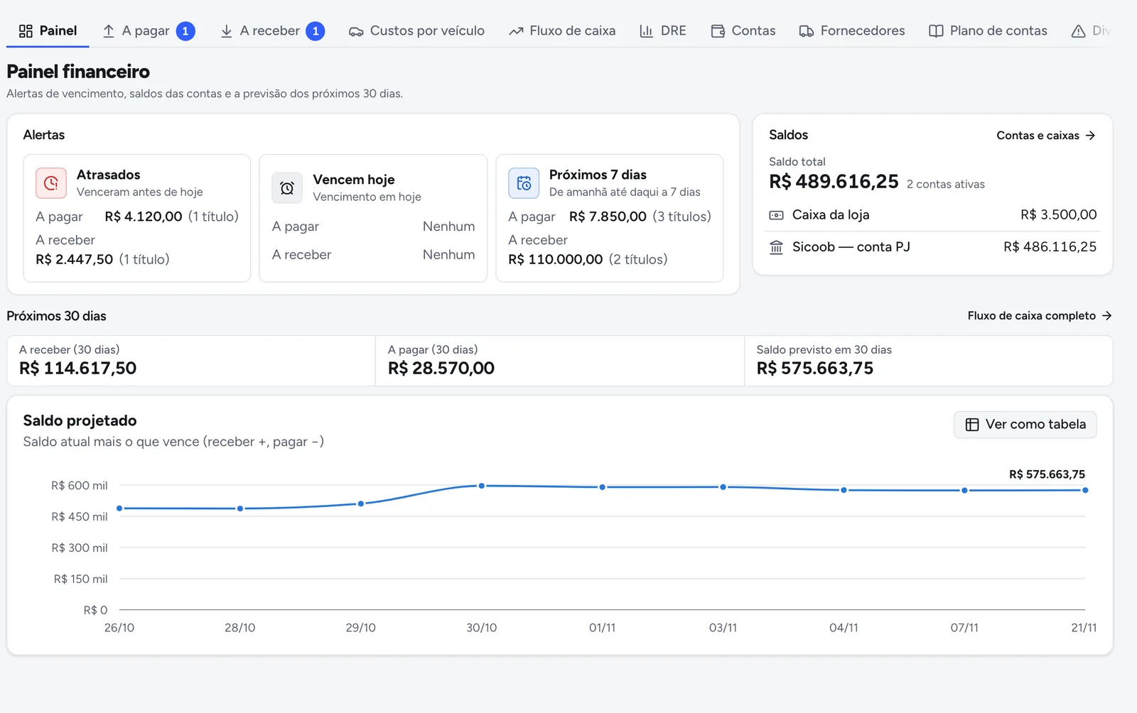 Painel financeiro do Lautto: contas atrasadas, o que vence na semana, saldos e saldo projetado