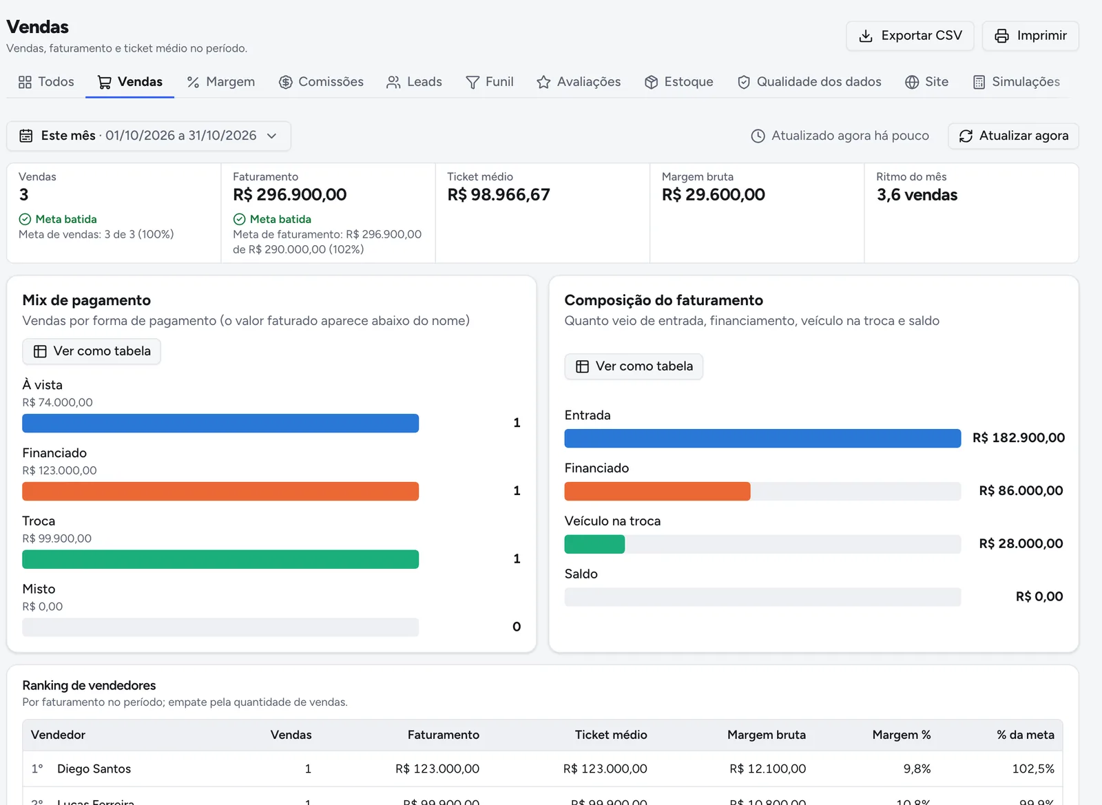 Relatório de vendas no Lautto: forma de pagamento, faturamento e ranking dos vendedores